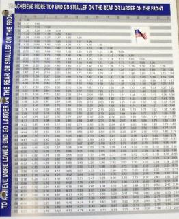 Motorcycle ratio Chart