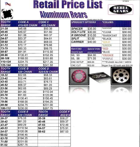 motorcycle sprockets