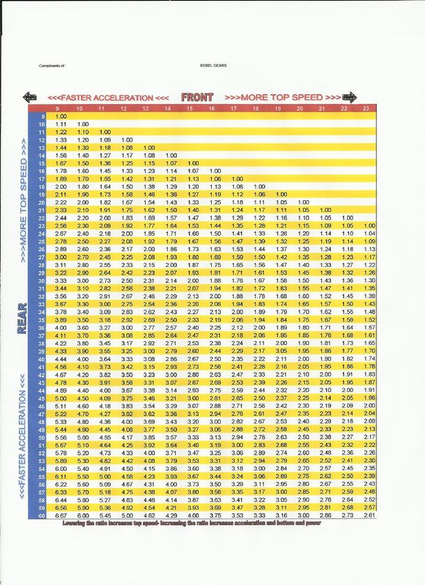 Ratio Chart